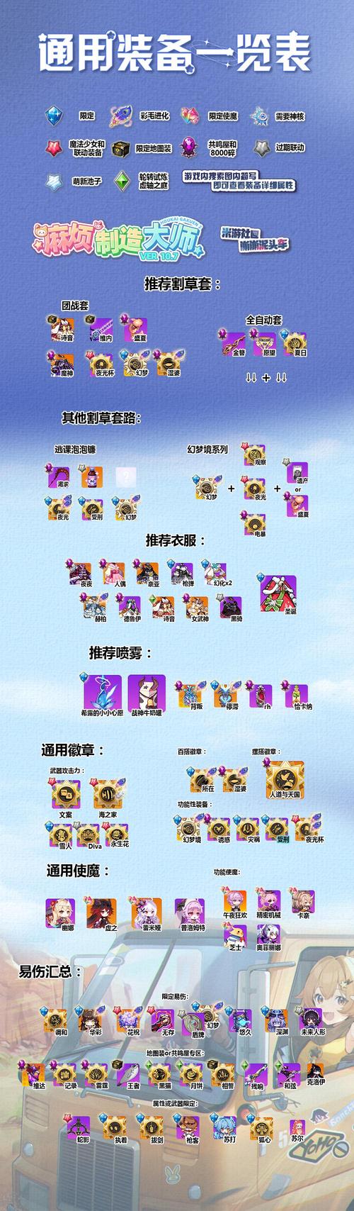 崩坏学院怎么刷vip，崩坏学园vip等级充值对照-第4张图片-屿企游戏网