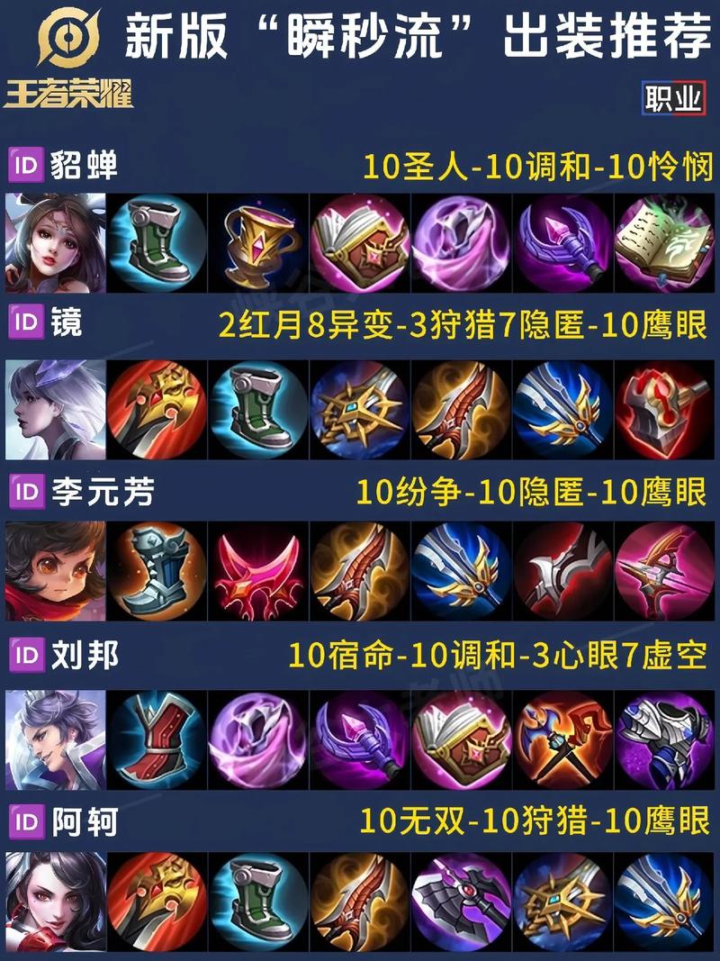 王者荣耀妲己新手攻略_王者妲己应该怎么玩-第4张图片-屿企游戏网