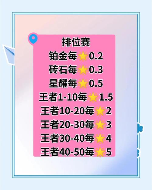 王者荣耀单排攻略-王者荣耀单排打法-第5张图片-屿企游戏网