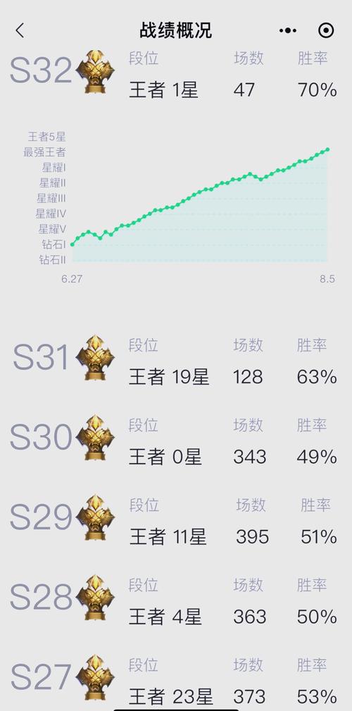 王者荣耀手游赛季任务攻略-王者荣耀赛季任务完成怎么领取奖励-第3张图片-屿企游戏网