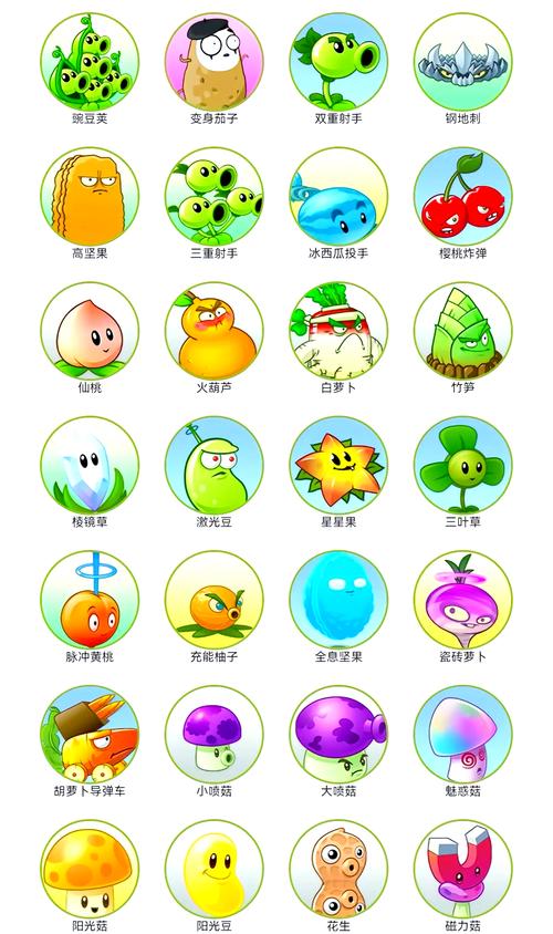 植物大战僵尸2最植物_植物大战僵尸2植物代码-第6张图片-屿企游戏网