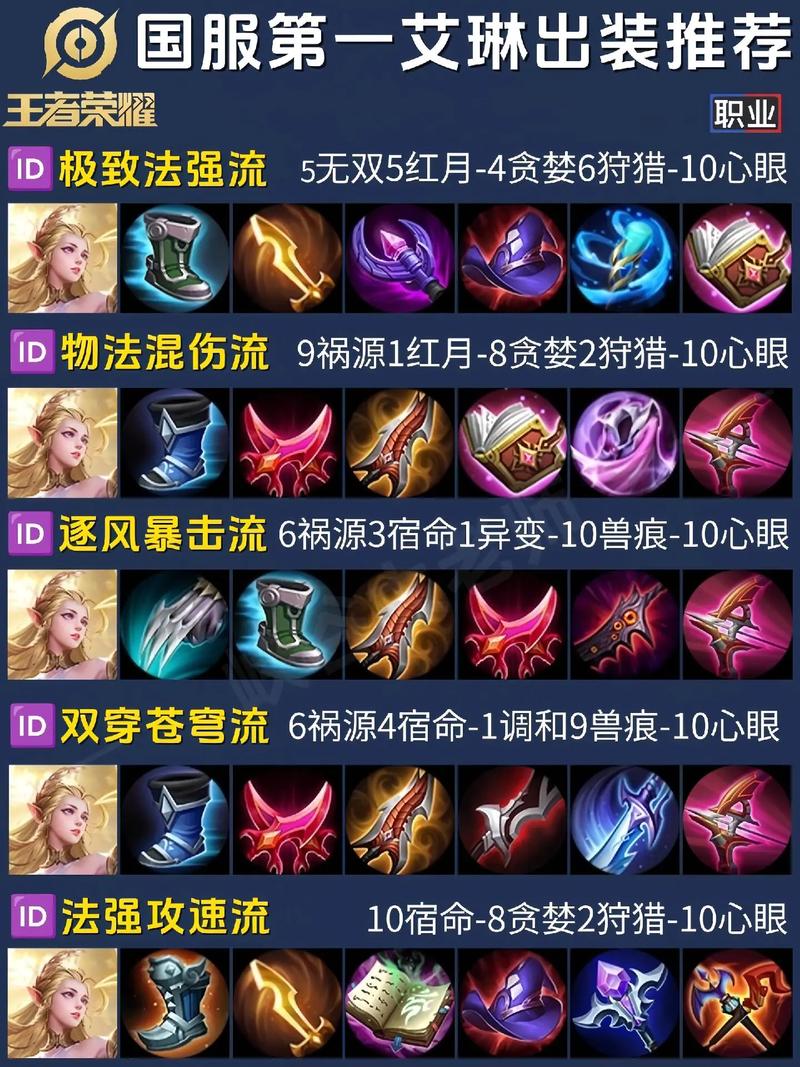 王者荣耀攻略网艾琳，王者荣耀艾琳攻略-第5张图片-屿企游戏网