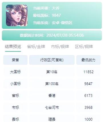 王者荣耀低段打卡攻略表，王者荣耀低段打卡攻略表图-第5张图片-屿企游戏网