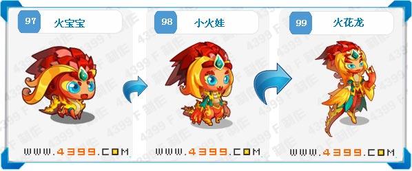 崩坏学院进化材料不足-崩坏进阶补给-第2张图片-屿企游戏网