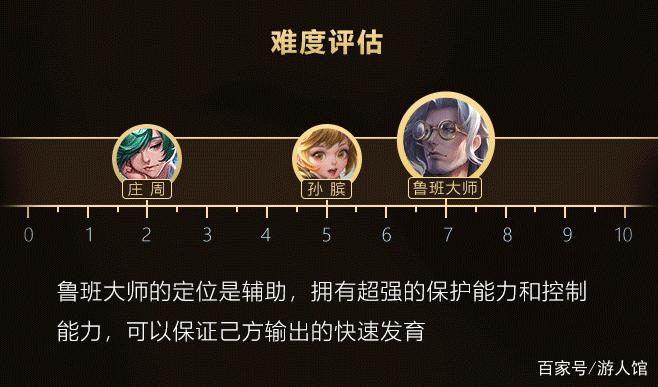 王者荣耀抽奖攻略鲁班大师_王者荣耀抽奖攻略鲁班大师视频-第2张图片-屿企游戏网