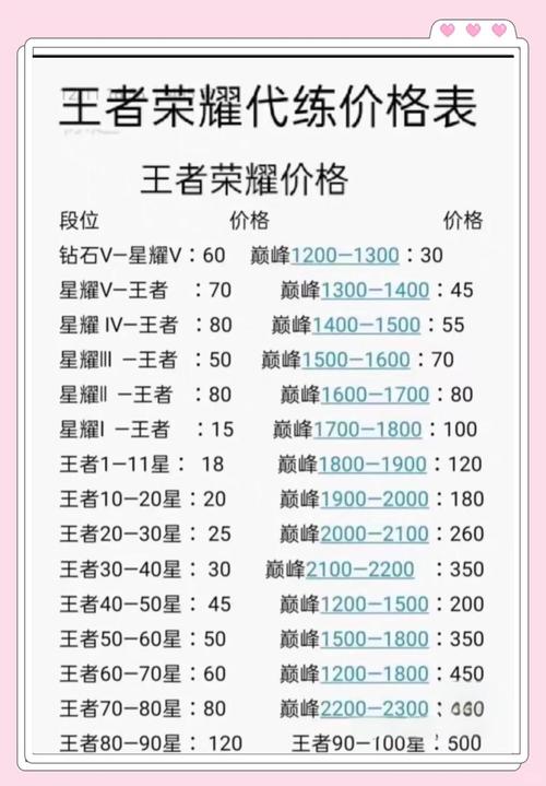 荣耀王者的上分攻略-王者荣耀上分攻略最新-第3张图片-屿企游戏网
