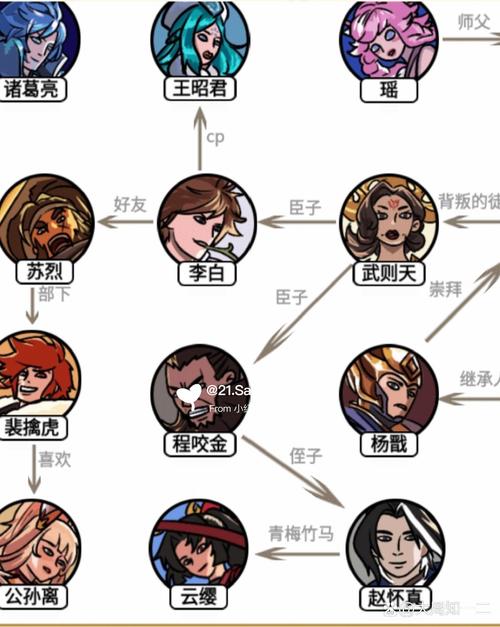 王者荣耀攻略网，王者荣耀攻略网伽罗天狼溯光者-第5张图片-屿企游戏网