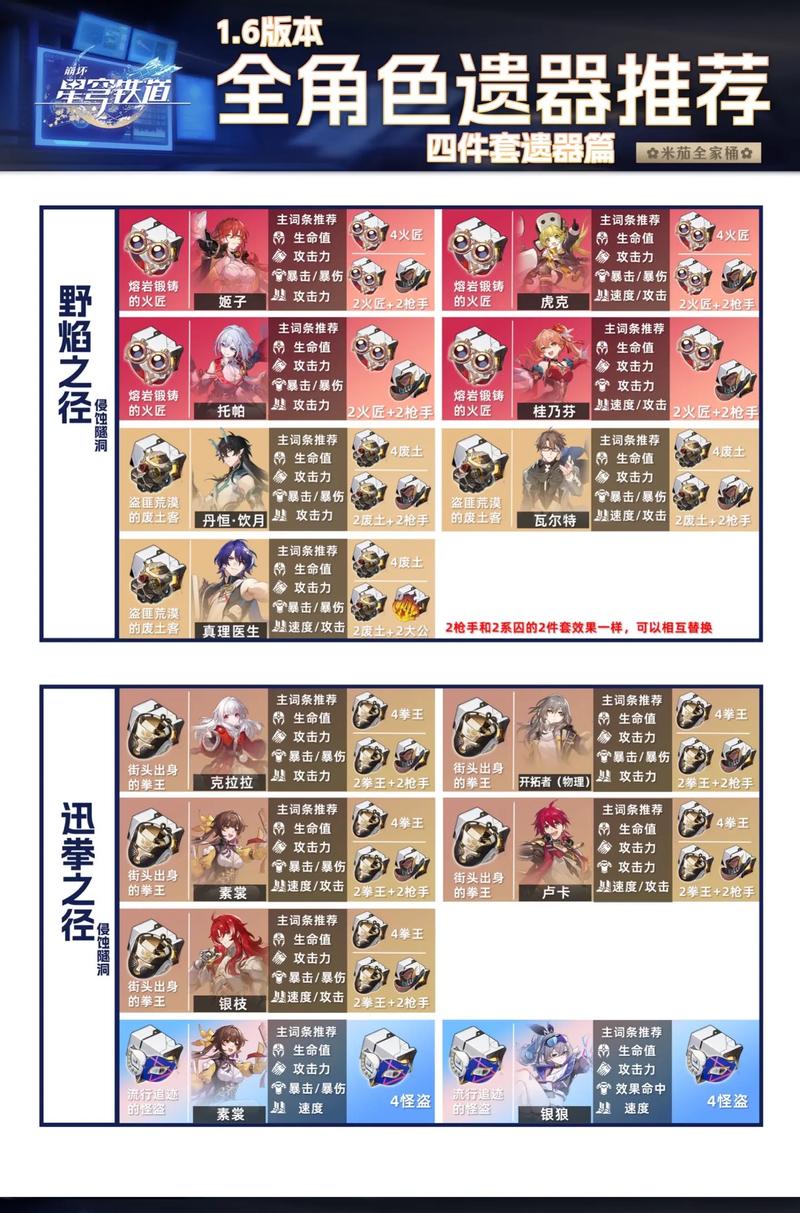 崩坏学院风套装，崩坏学园套装排名榜-第1张图片-屿企游戏网