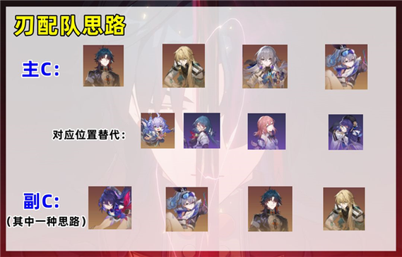 崩坏学院风套装，崩坏学园套装排名榜-第3张图片-屿企游戏网