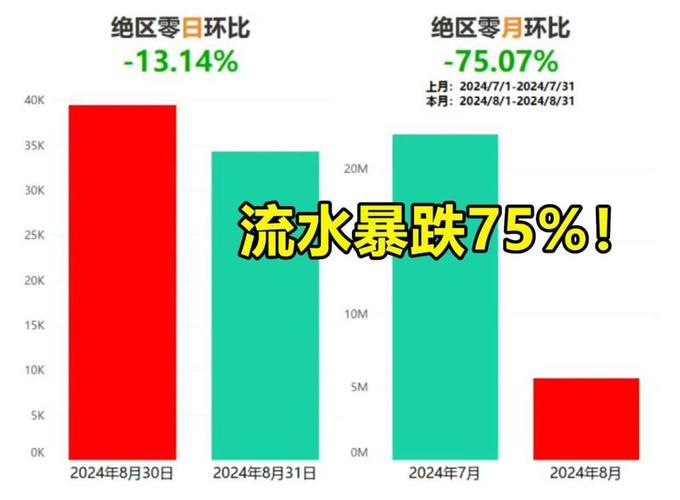 崩坏学院技能加点攻略-崩坏学园玩法