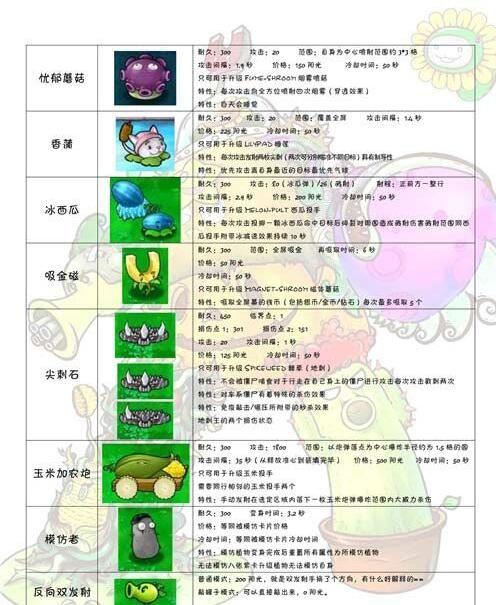 植物大战僵尸蘑菇-植物大战僵尸蘑菇云-第6张图片-屿企游戏网