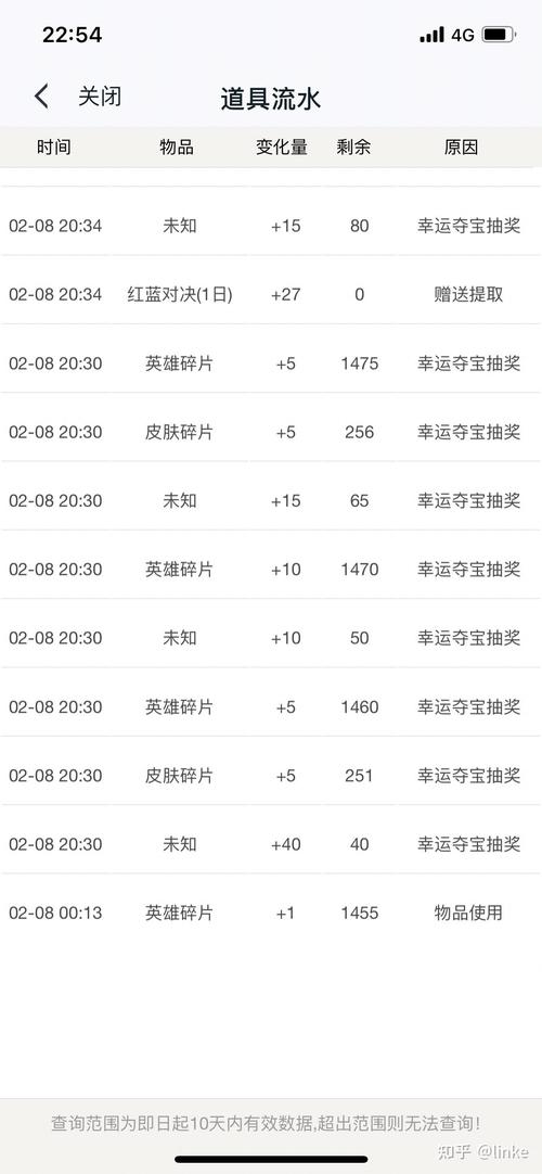 王者荣耀开局抽奖攻略_王者荣耀抽奖技巧有没有用啊-第4张图片-屿企游戏网