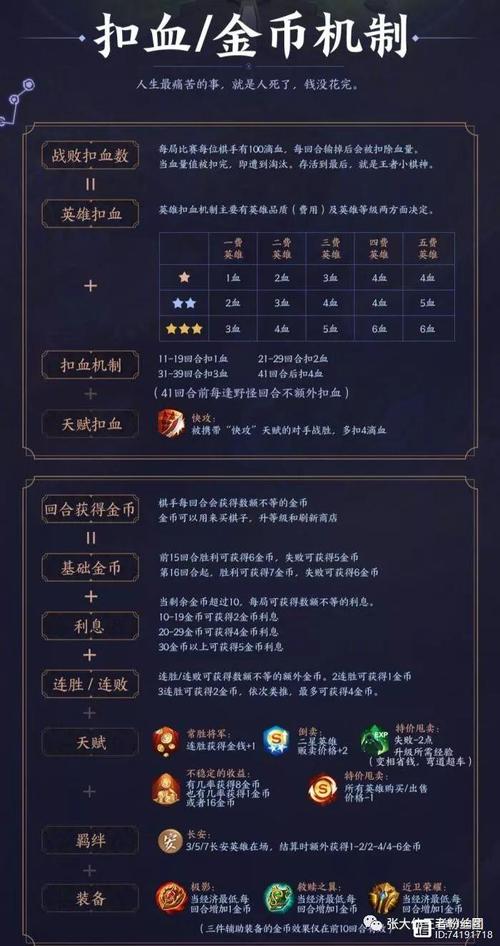 双人模拟战王者荣耀攻略-王者模拟战双人模式阵容推荐