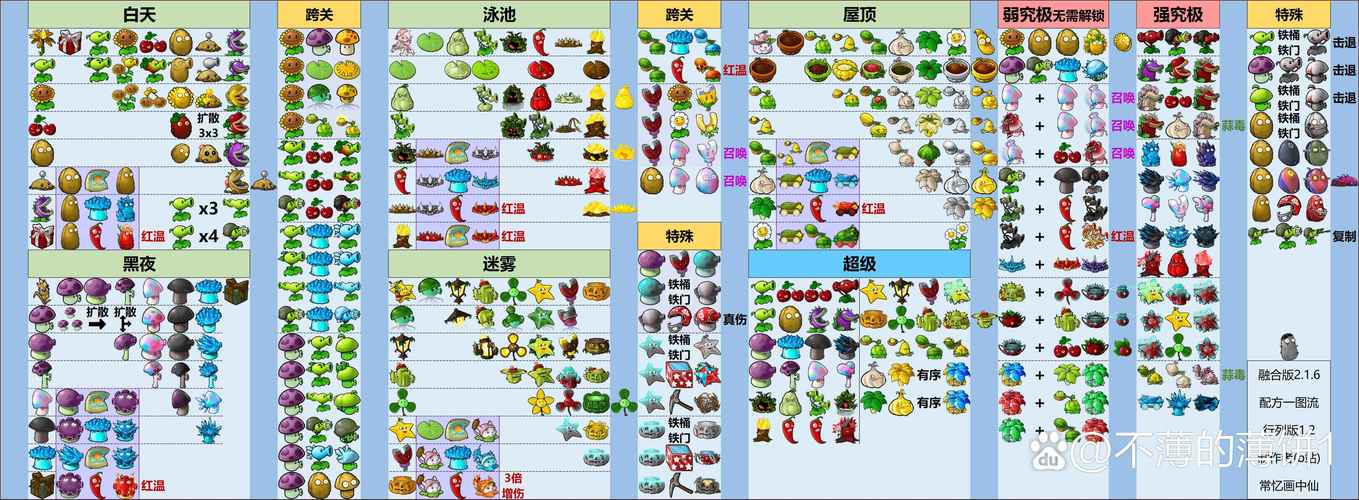 植物大战僵尸视频攻略，植物大战僵尸游戏视频1-第3张图片-屿企游戏网