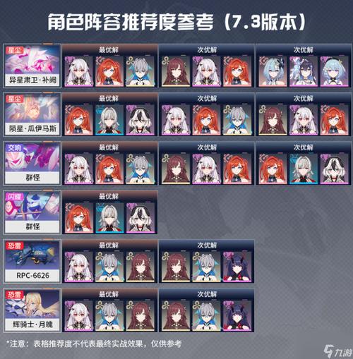 崩坏学院人物设定表格-崩坏学园 rh-第5张图片-屿企游戏网