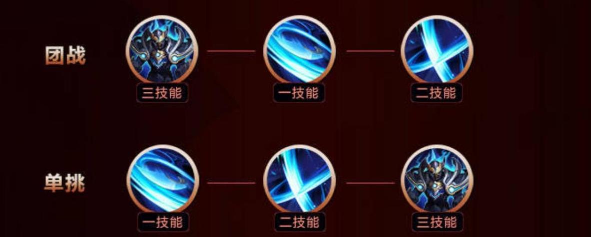 王者荣耀铠操作攻略_王者荣耀铠技巧攻略大全-第1张图片-屿企游戏网 王者荣耀铠操作攻略_王者荣耀铠技巧攻略大全-第1张图片-屿企游戏网