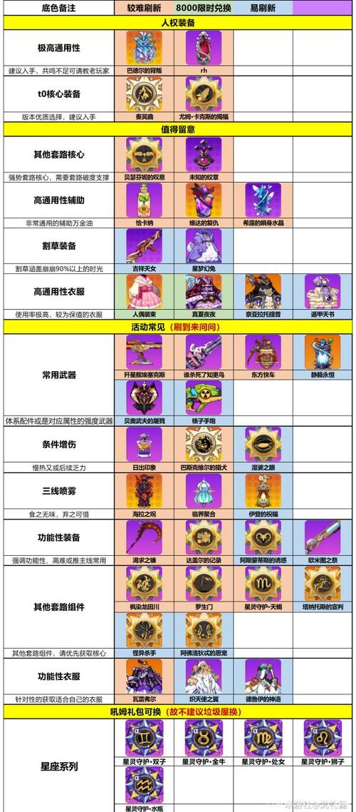 崩坏学院3装备搭配_崩坏学园3强度表-第2张图片-屿企游戏网