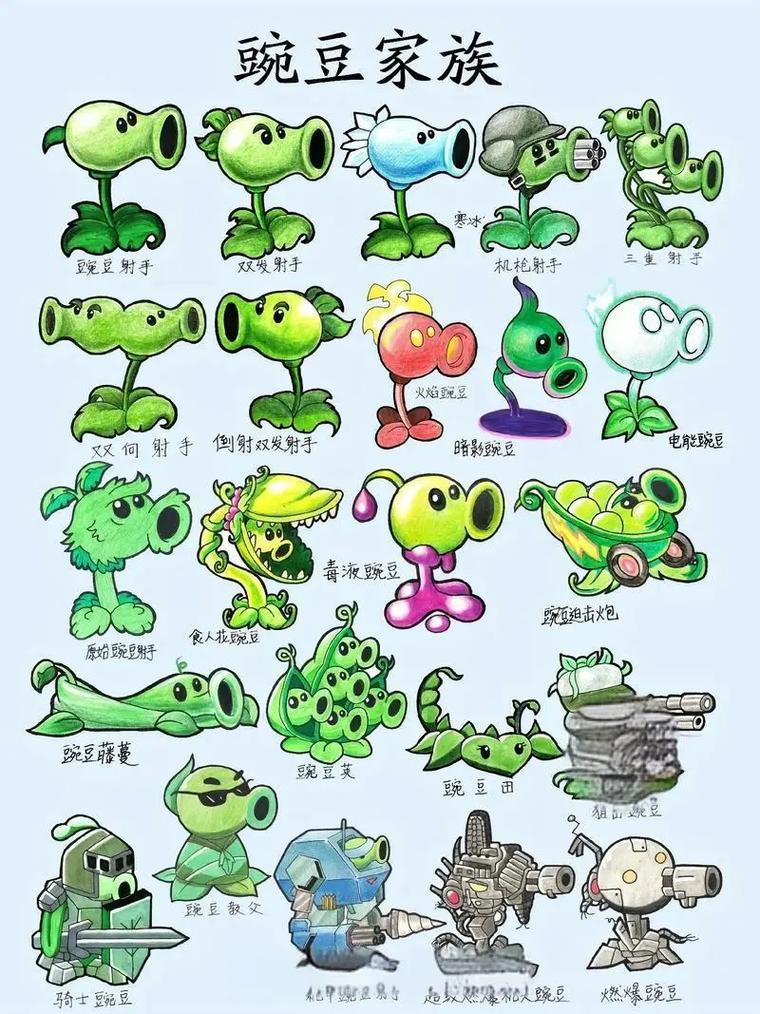 植物大战僵尸植物图_植物大战僵尸植物图片大全 图案