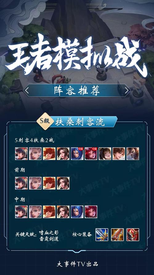 王者荣耀天赋对比攻略视频，王者天赋图鉴-第1张图片-屿企游戏网