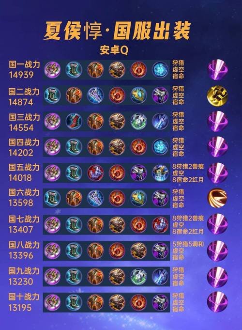 王者荣耀天赋对比攻略视频，王者天赋图鉴-第3张图片-屿企游戏网