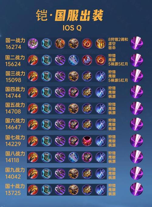 王者荣耀凯最牛出装-王者荣耀凯最强出装2021-第5张图片-屿企游戏网