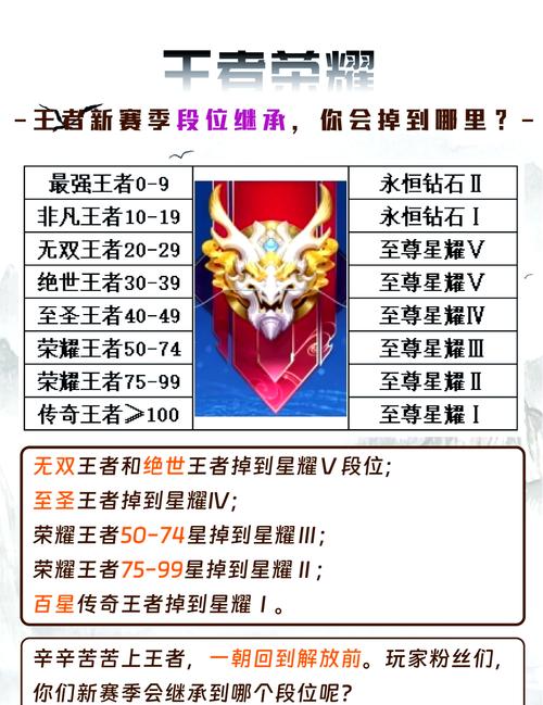 王者荣耀升级攻略_王者升级怎么最快-第2张图片-屿企游戏网