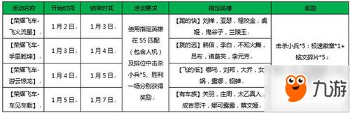 王者荣耀升级攻略_王者升级怎么最快-第4张图片-屿企游戏网