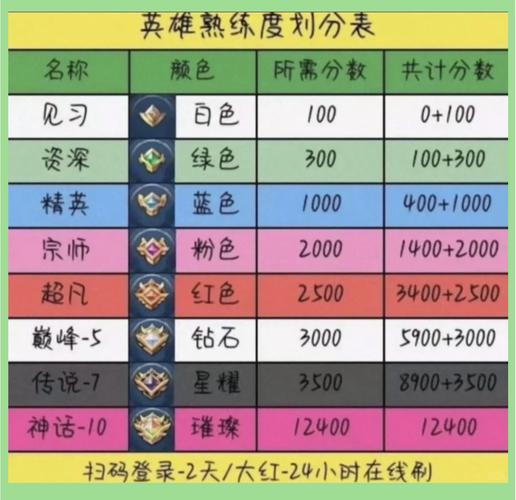 王者荣耀升级攻略_王者升级怎么最快-第5张图片-屿企游戏网