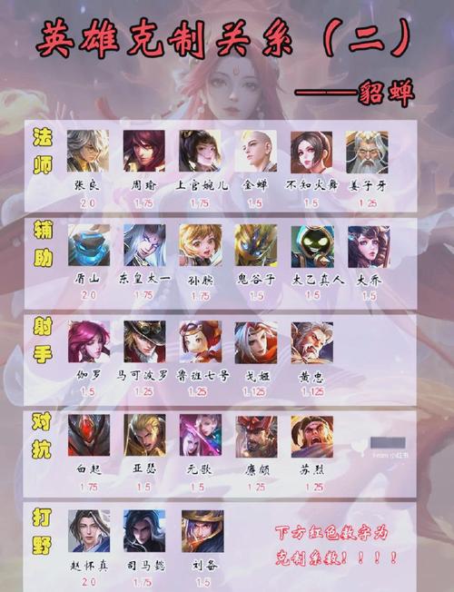 王者荣耀貂蝉的出装，王者荣耀貂蝉出装和铭文攻略-第3张图片-屿企游戏网