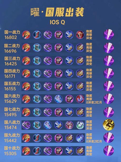 王者荣耀s22出装-王者荣耀s22出装最新-第2张图片-屿企游戏网