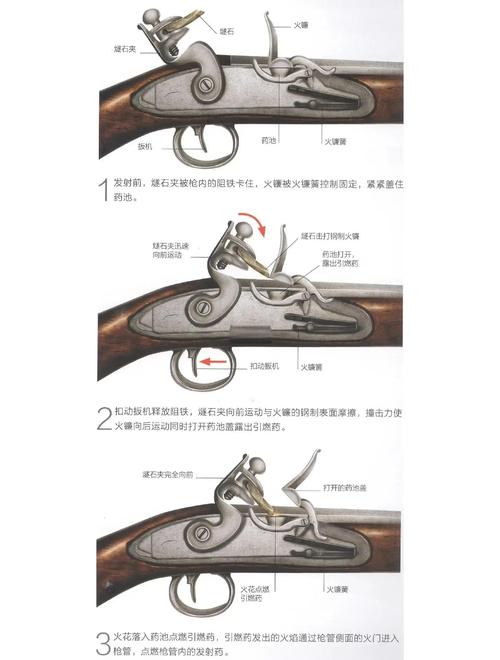 崩坏学院怎么获得枪-崩坏学园2020最强搭配-第4张图片-屿企游戏网 崩坏学院怎么获得枪-崩坏学园2020最强搭配-第4张图片-屿企游戏网