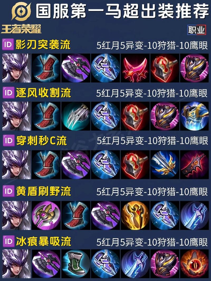 王者荣耀马超加点攻略图-王者马超技能讲解-第3张图片-屿企游戏网 王者荣耀马超加点攻略图-王者马超技能讲解-第3张图片-屿企游戏网