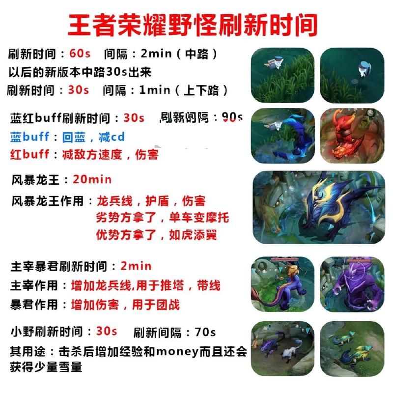 王者荣耀回程节奏攻略视频_王者荣耀 回程-第3张图片-屿企游戏网