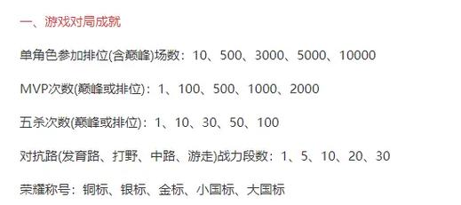 王者荣耀成就50级攻略，王者荣耀成就快速升级30攻略-第4张图片-屿企游戏网