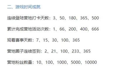 王者荣耀成就50级攻略，王者荣耀成就快速升级30攻略-第5张图片-屿企游戏网