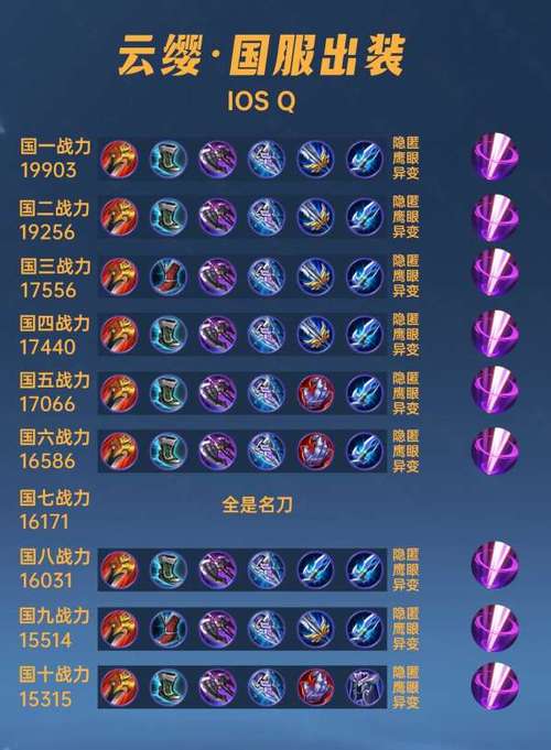 太乙王者荣耀单排攻略视频_太乙单排容易上分吗-第4张图片-屿企游戏网