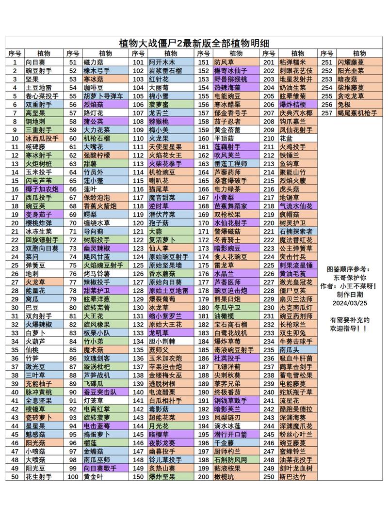 植物大战僵尸2最强植物，植物大战僵尸2最强植物阵容-第4张图片-屿企游戏网