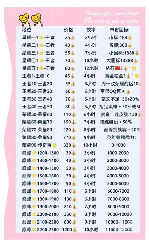 王者荣耀玩家发布攻略网-王者荣耀玩家交流平台-第2张图片-屿企游戏网 王者荣耀玩家发布攻略网-王者荣耀玩家交流平台-第2张图片-屿企游戏网