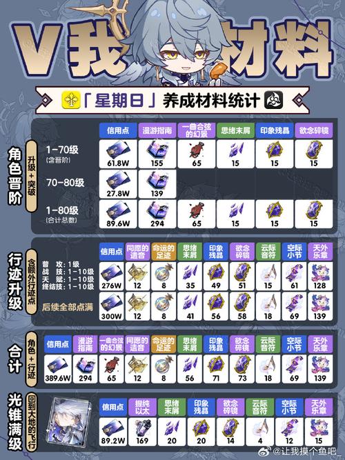 崩坏学院共鸣之星,崩坏学园28000共鸣装备-第1张图片-屿企游戏网 崩坏学院共鸣之星,崩坏学园28000共鸣装备-第1张图片-屿企游戏网