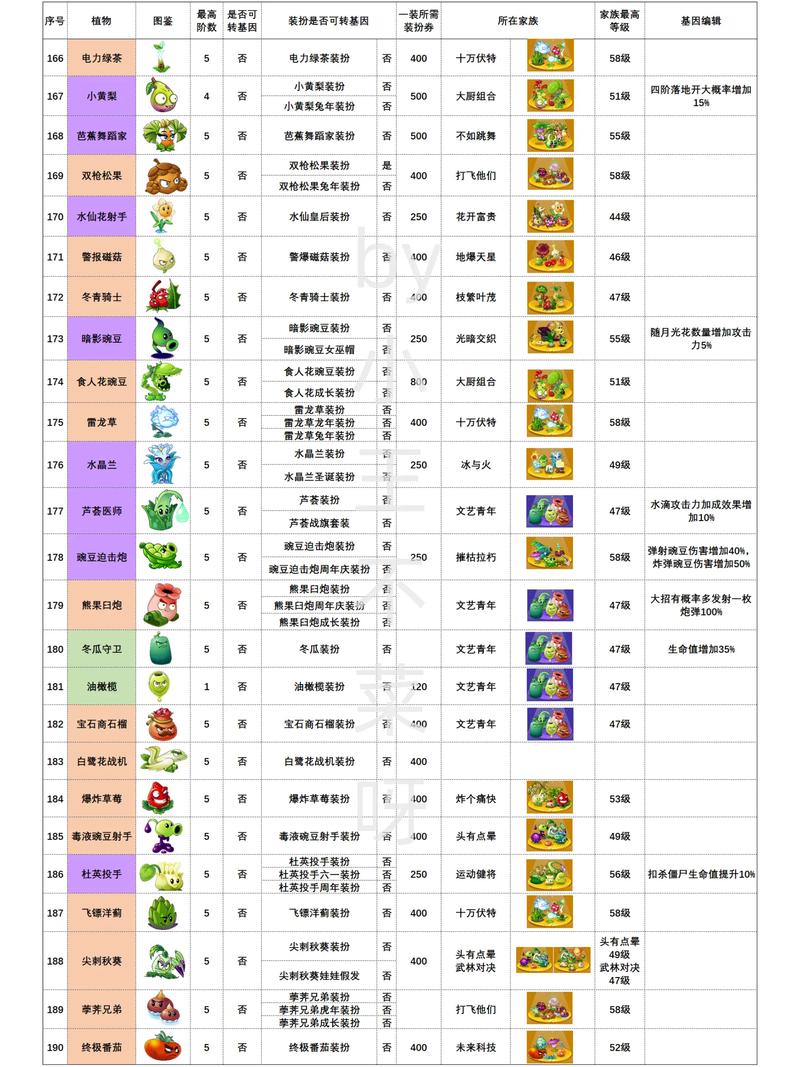 植物大战僵尸里面的植物图片_植物大战僵尸里面的植物有哪些图片-第4张图片-屿企游戏网