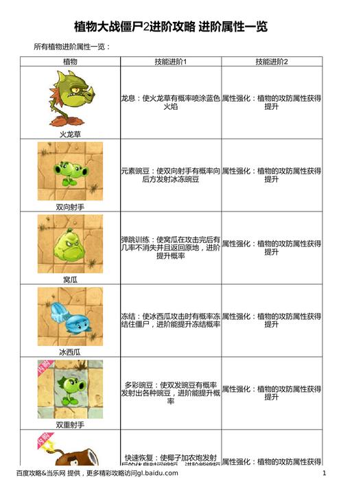 植物大战僵尸2阶植物-植物大战僵尸2阶植物给多少碎片-第6张图片-屿企游戏网