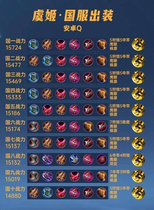 王者荣耀的虞姬出装_王者荣耀虞姬出装一览表-第1张图片-屿企游戏网