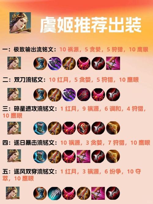 王者荣耀的虞姬出装_王者荣耀虞姬出装一览表-第3张图片-屿企游戏网