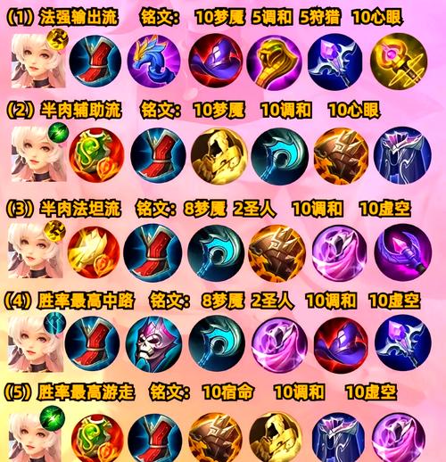 王者荣耀版大乔出装,王者荣耀版大乔出装最新-第5张图片-屿企游戏网 王者荣耀版大乔出装,王者荣耀版大乔出装最新-第5张图片-屿企游戏网