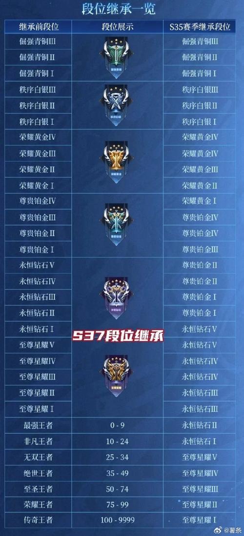 王者荣耀冠军游戏攻略最新-王者荣耀冠军杯赛程图-第4张图片-屿企游戏网