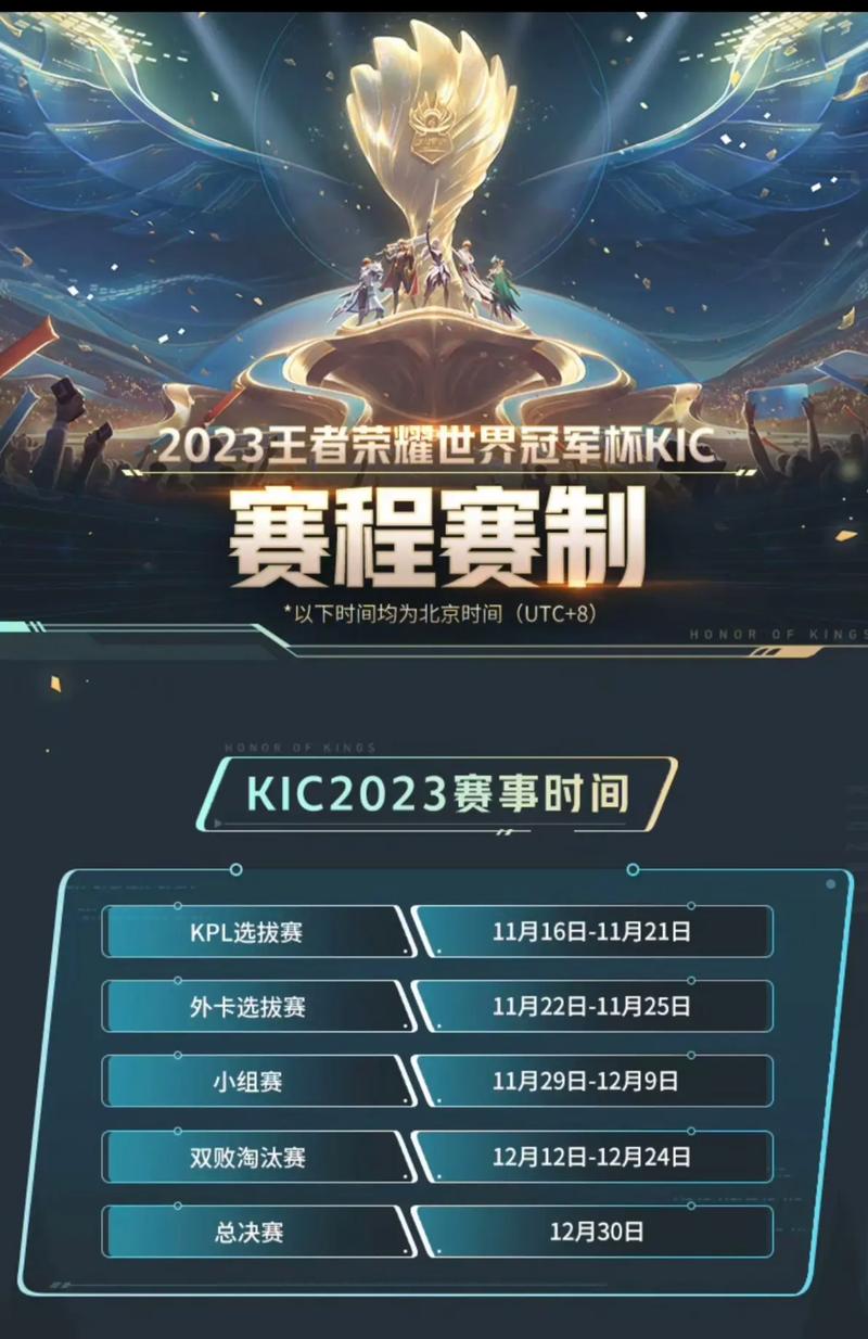 王者荣耀冠军游戏攻略最新-王者荣耀冠军杯赛程图-第5张图片-屿企游戏网