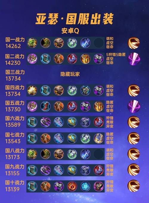 手游王者荣耀亚瑟攻略-王者亚瑟玩法-第2张图片-屿企游戏网