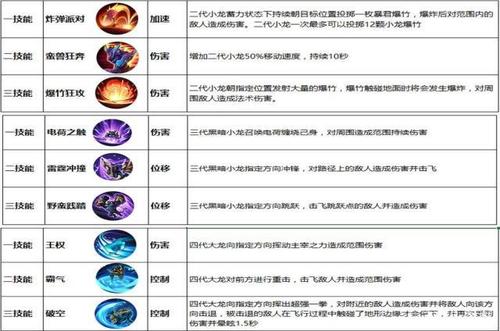 王者荣耀年货攻略大全，王者荣耀年货采购活动-第2张图片-屿企游戏网