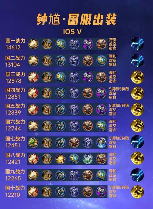 王者荣耀钟馗编辑攻略视频，王者里的钟馗怎么玩-第3张图片-屿企游戏网