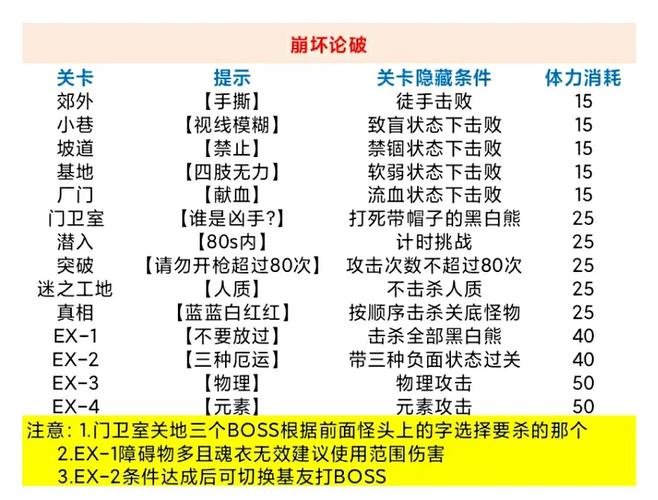 崩坏学院2禁锢击杀_崩坏2禁断学园-第2张图片-屿企游戏网